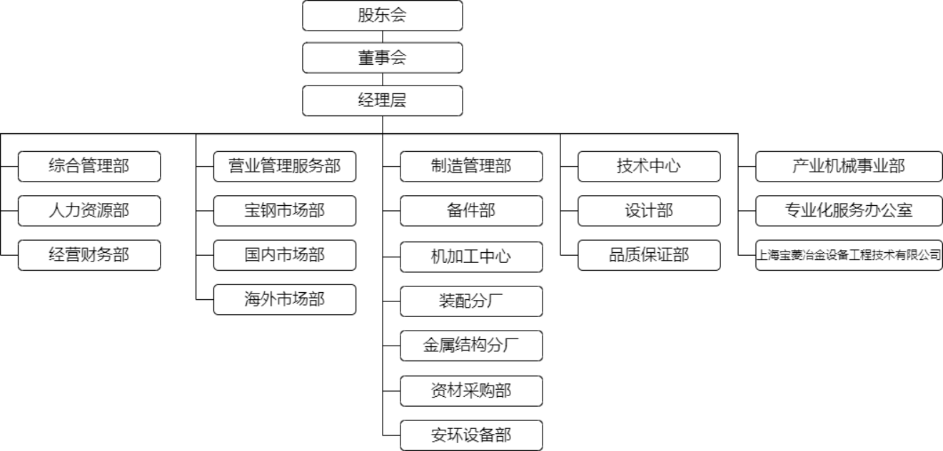 組織機構(gòu)圖（20240109）.png